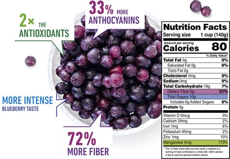 How many calories are in vive - wild berry - calories, carbs, nutrition